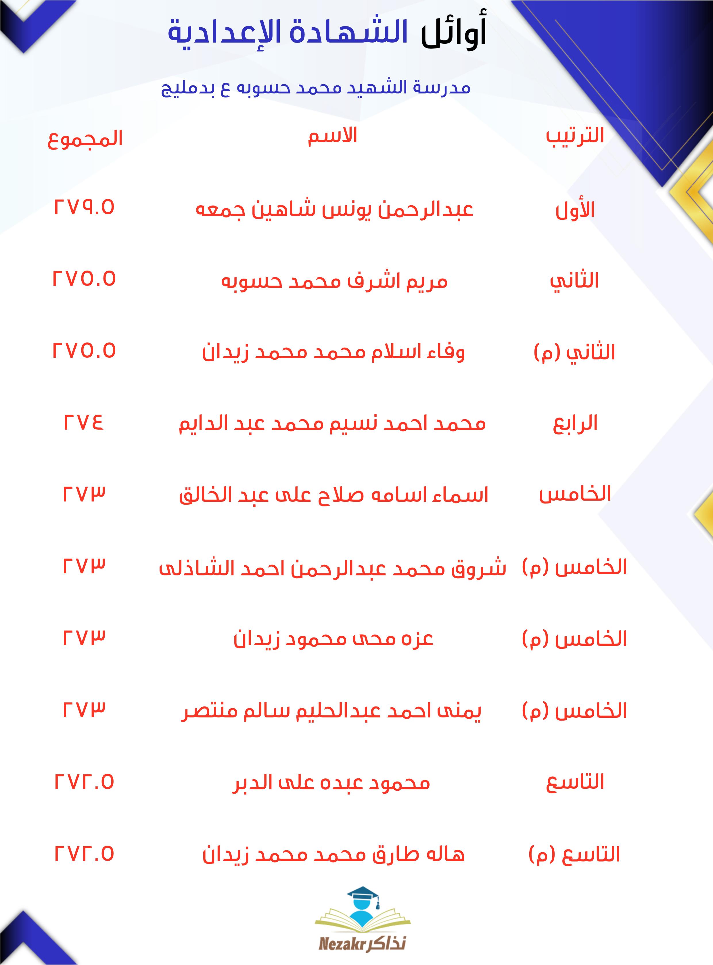 قائمة الأوائل  
